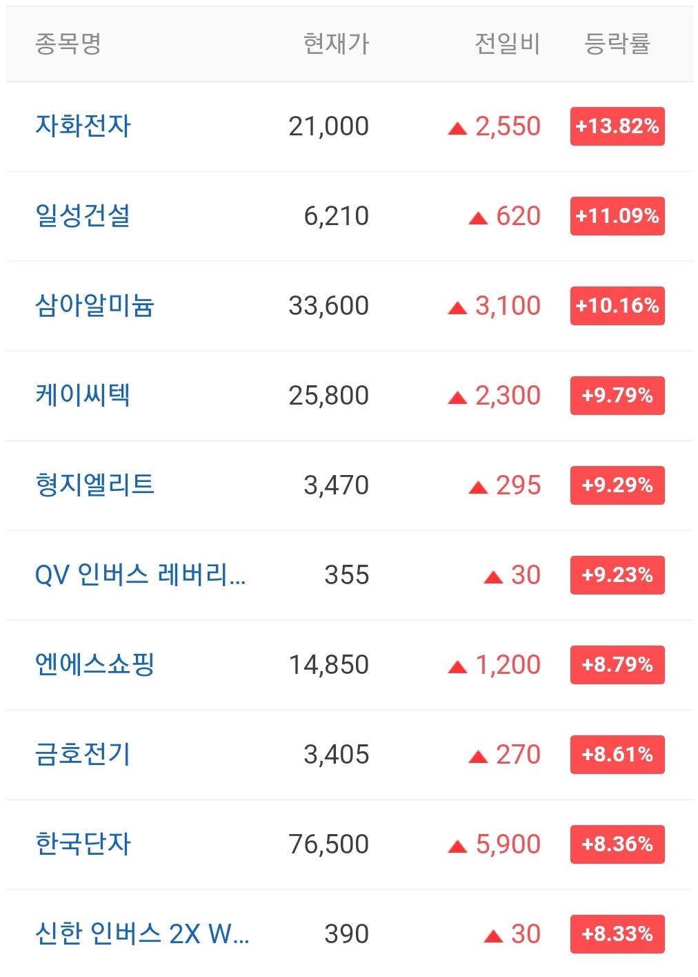  오늘의 상한가 종목 안내 211122 원풍물산 주가 전망 / 램테크놀러지 주가 전망 / 나노씨엠에스 주가 전망 / 코이즈 주가 전망