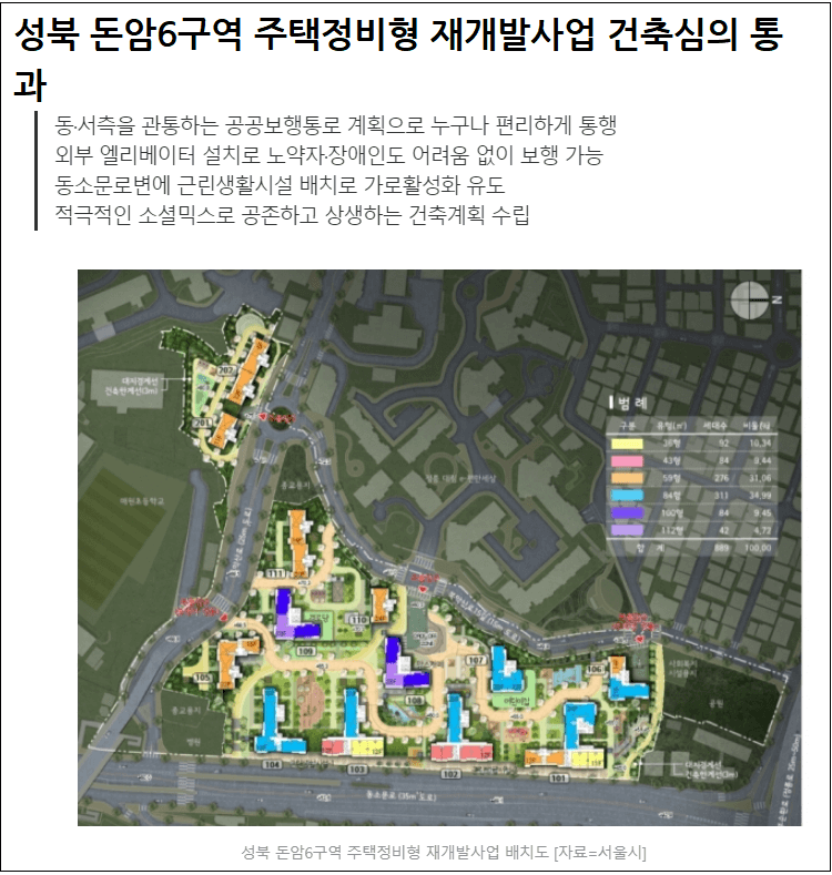  서울시 재건축 승인 지역 2곳