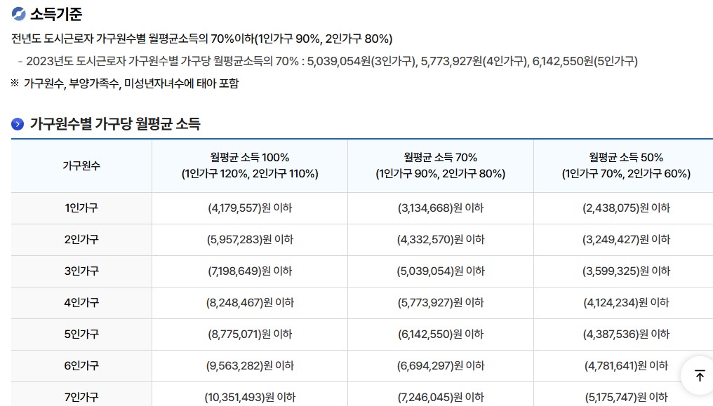 국민임대주택