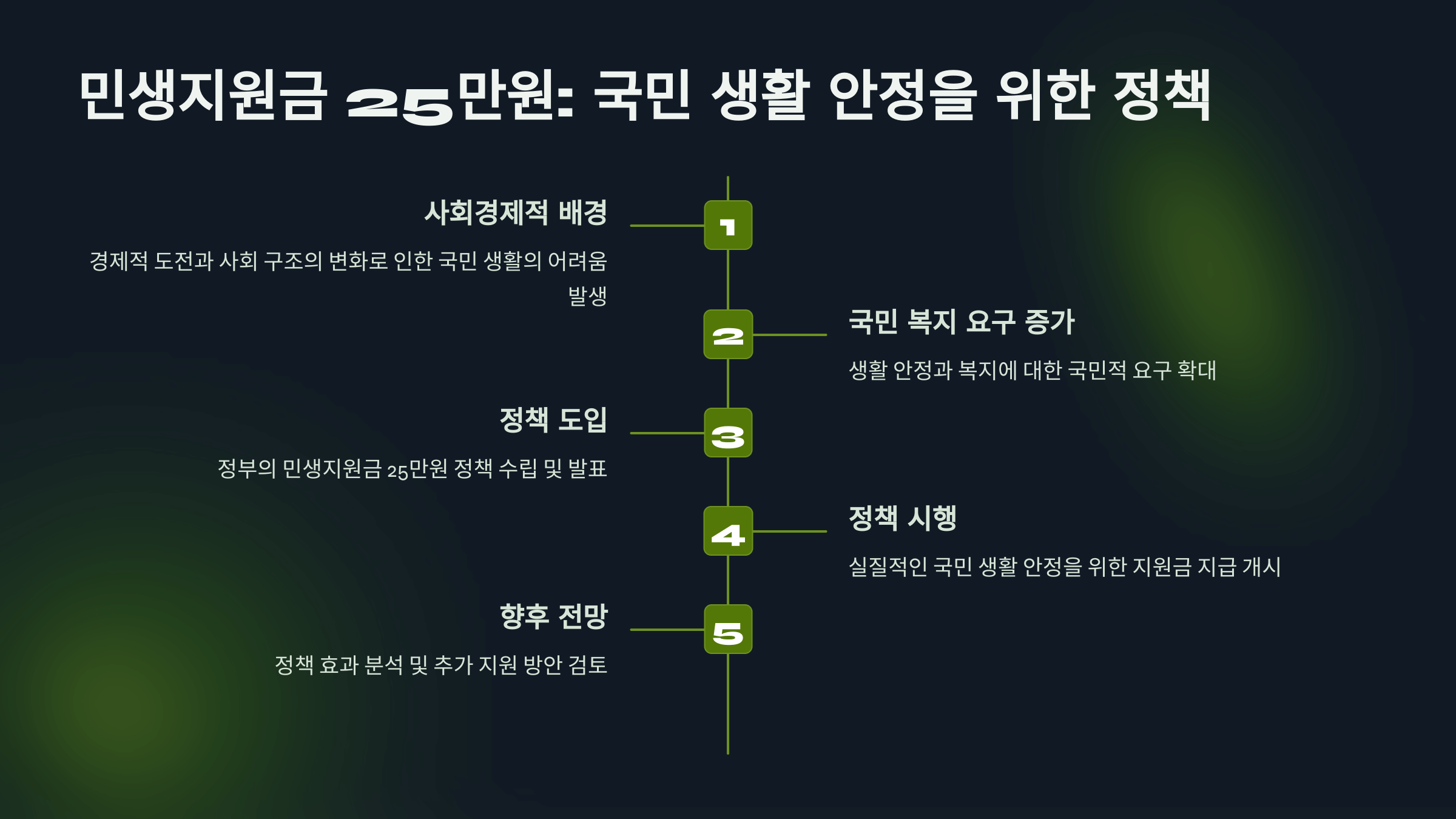 민생지원금 25만원 꿀맛