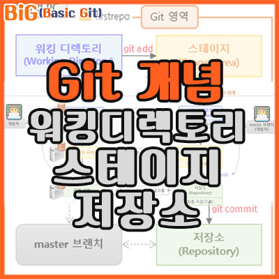 Git 개념 잡기 - 워킹디렉토리&#44; 스테이지&#44; 저장소