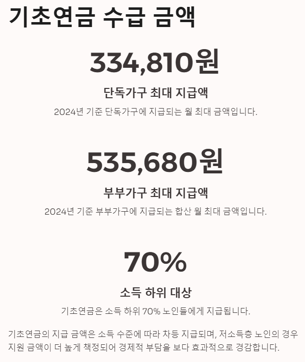 기초연금 수급 금액