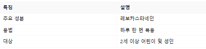 리노에바스텔 캡슐