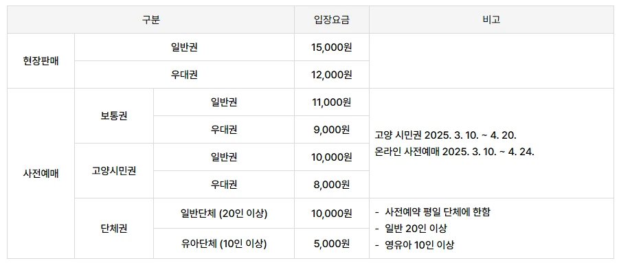 고양꽃박람회 주차장 총정리&amp;#44; 이용 꿀팁 2025