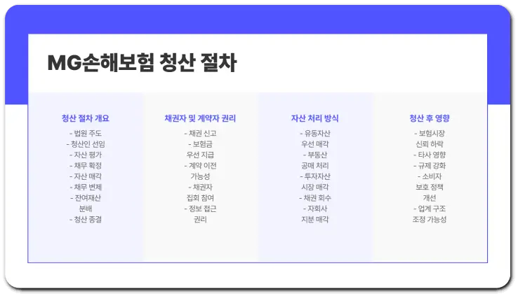 MG손해보험의 파산 매각 