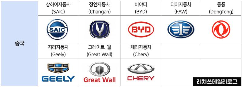 중국 자동차 회사 종류 및 순위 Top 8 (중국차 브랜드 로고/마크/엠블럼 종류)