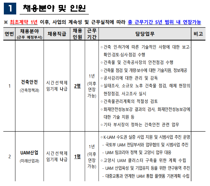 경기도 고양시 공무원 채용 재공고