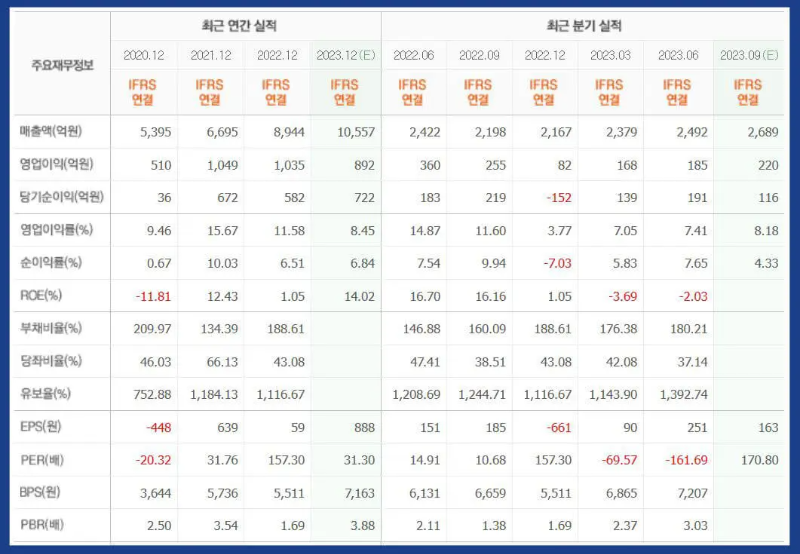 하나마이크론-기업실적