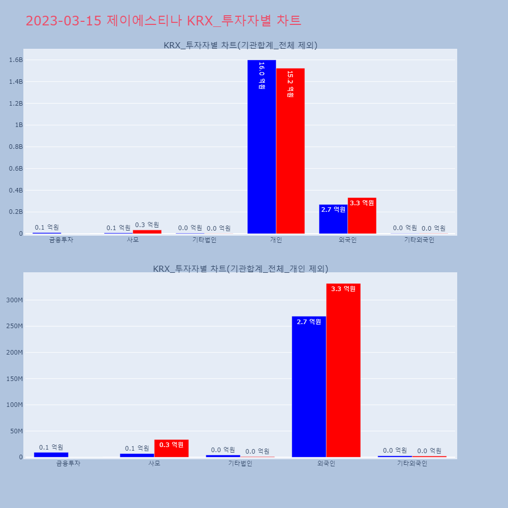 제이에스티나_KRX_투자자별_차트