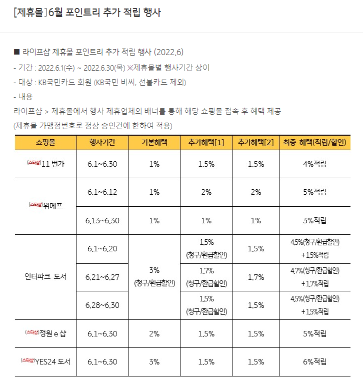 국카몰 6월 포인트리 추가 적립 행사 목록