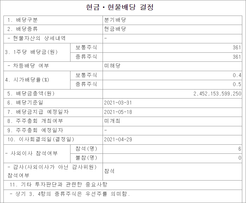 삼성전자 배당공시