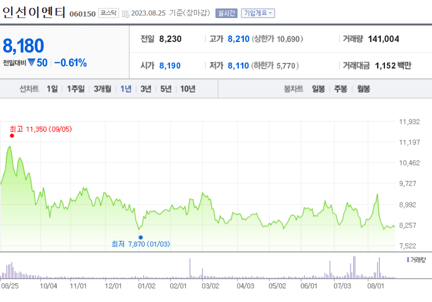 인선이엔티 주가