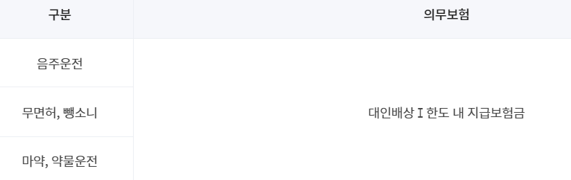 DB손해보험 이륜차보험 보장내용, 특징, 보험료 조회방법 총정리