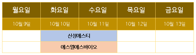 10월 둘째주 공모주 청약