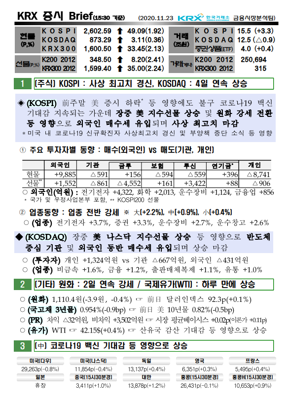  11/23  증시브리핑