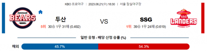  국내야구 두산 대 SSG 분석
