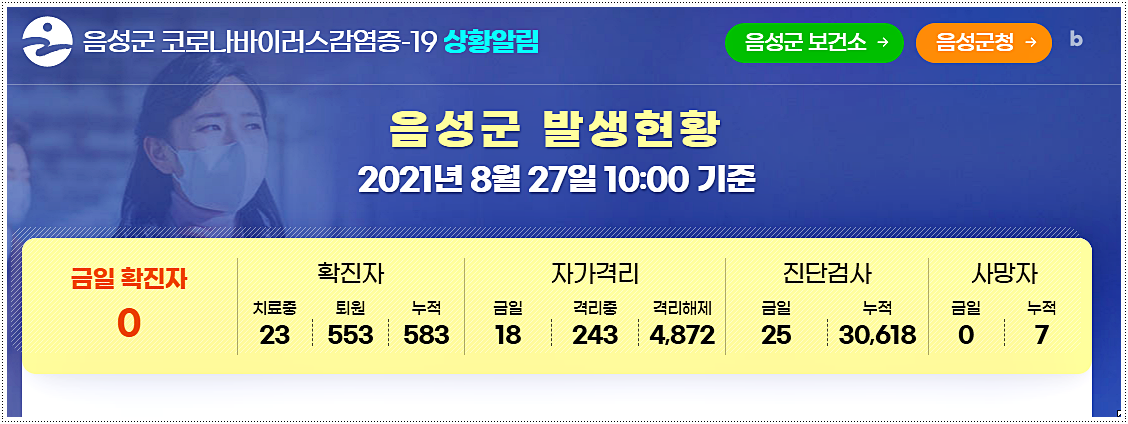  음성군 코로나 선별진료소 위치 및 전화번호