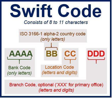 구글 애드센스 은행별 Swift 코드 확인