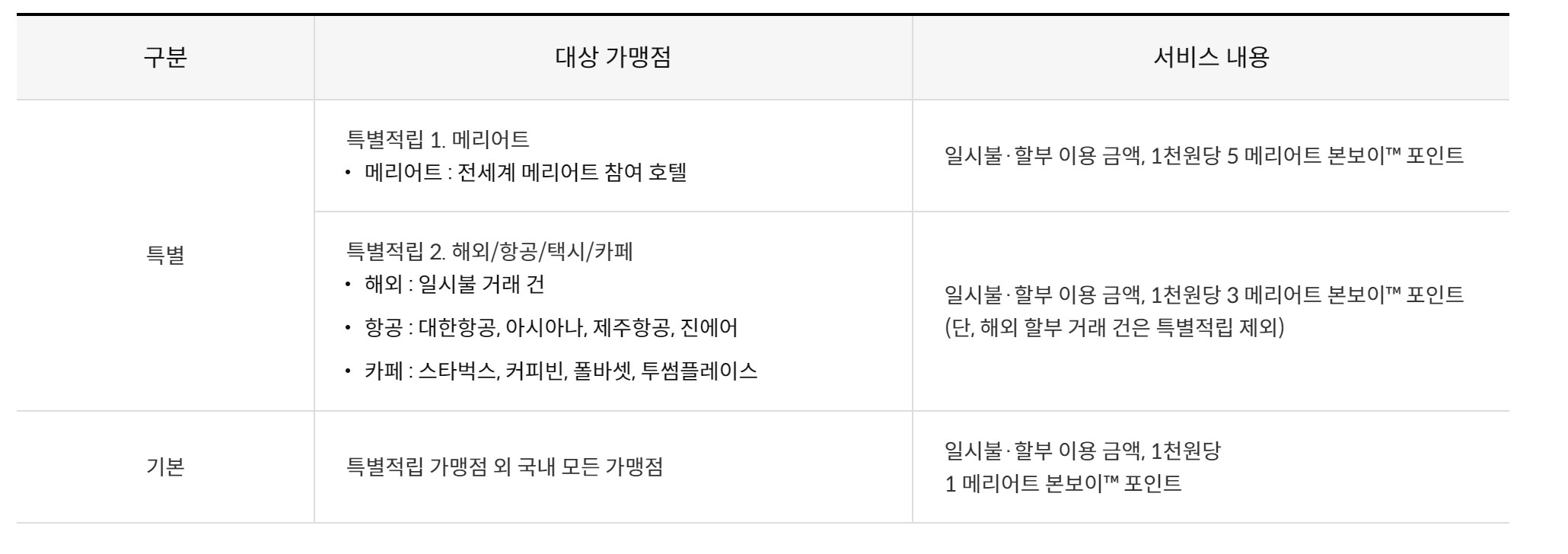 메리어트 본보이 더 베스트 신한카드 혜택 요약 핵심 정리 메리어트 본보이 더 베스트 신한카드 혜택 요약 핵심 정리