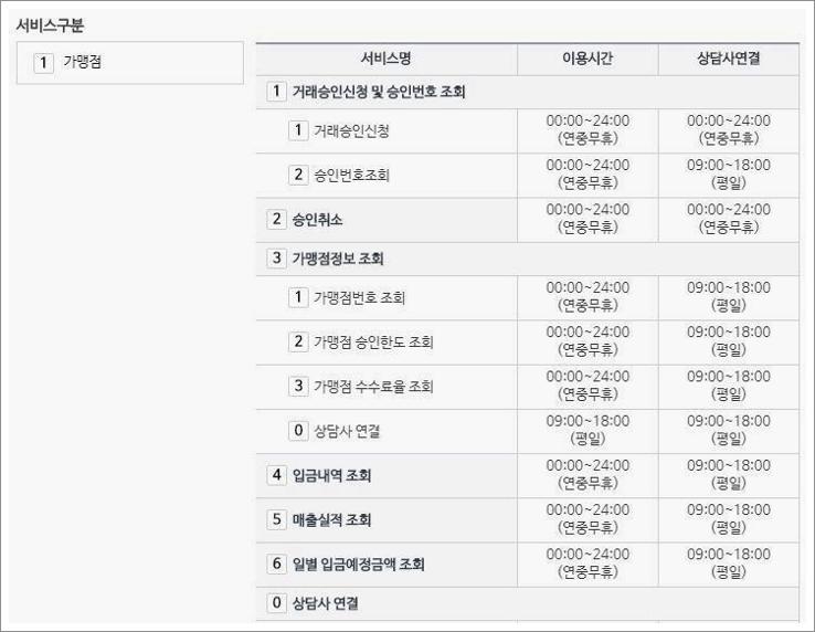 농협카드 고객센터 전화번호