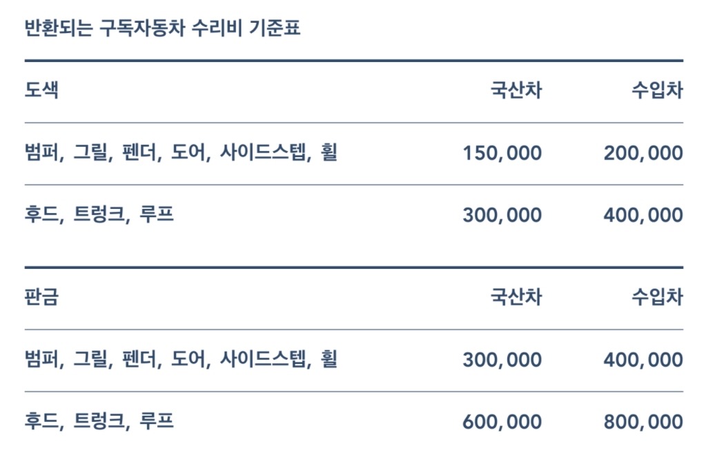 주식회사 더트라이브 이미지