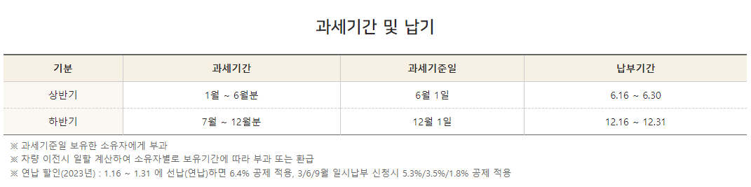 자동차세 과세기간
