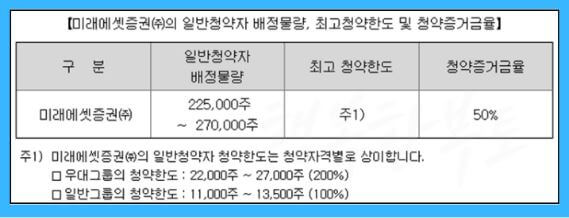 에이엘티 공모주