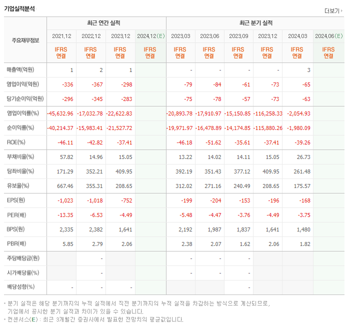 유틸렉스_실적