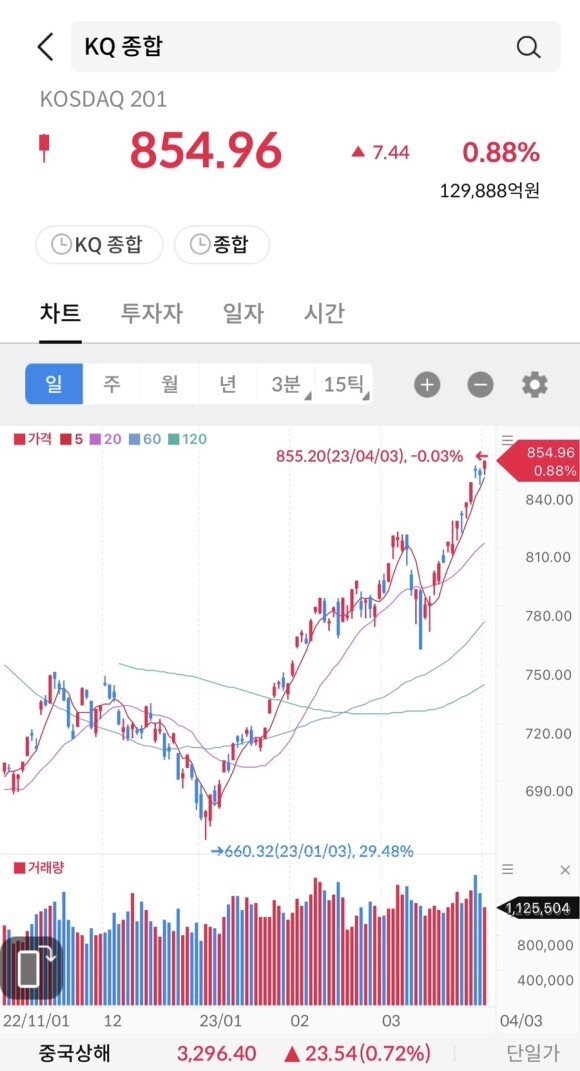 에이비프로 이미지