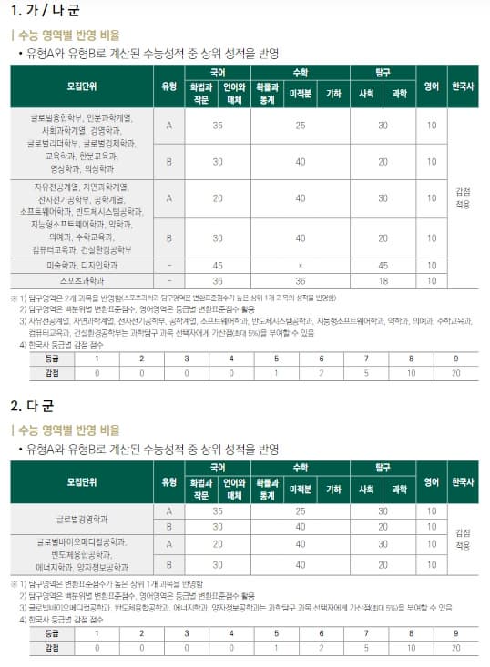 성균관대 정시 영역별 반영비율 섬네일 이미지