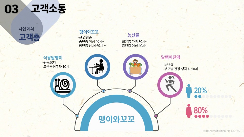 사회적기업가 육성사업 12기 선정 10