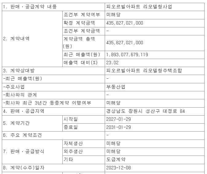 KCC건설&#44; 피오르빌아파트 리모델링사업 ㅣ 서한남양주왕숙 국도47호선 이설(지하화) 공사 수주