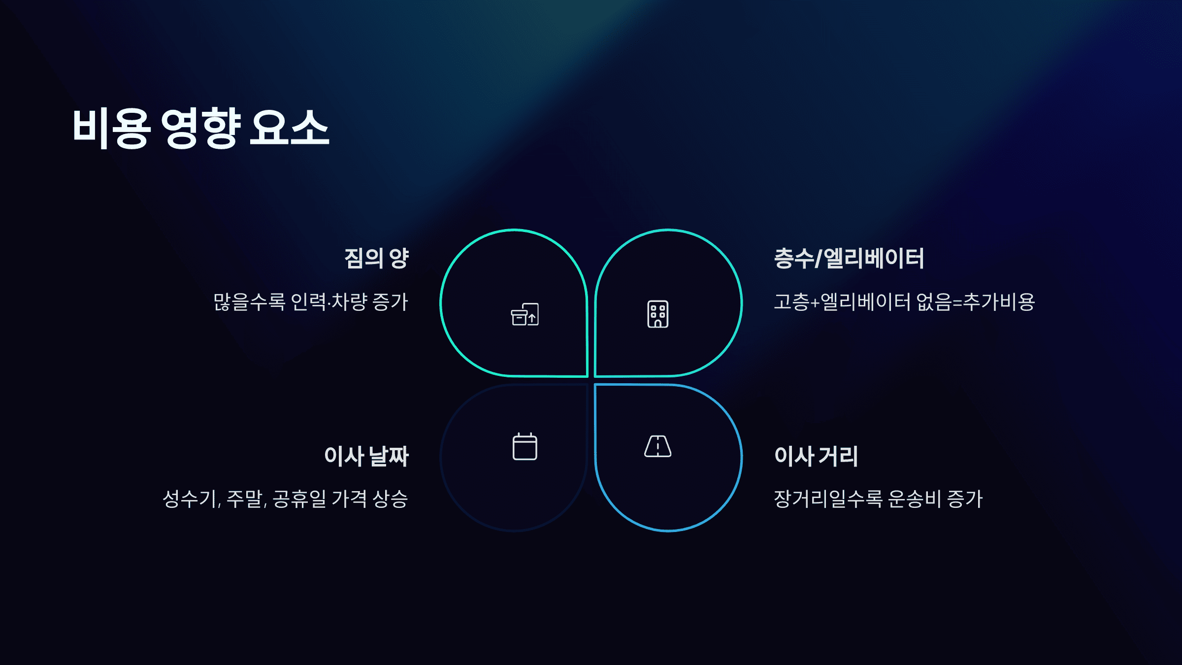 반포장 이사 비용