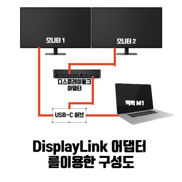 듀얼모니터연결-구성도예시