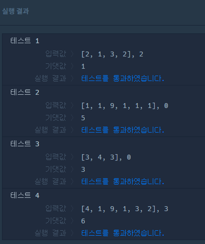 프로그래머스 : 스택/큐 프린터(lv2) c++ - undefined - 프로그래머스 링크 프로그래머스 : 스택/큐 프린터(lv2) c++ - undefined - 프로그래머스 링크