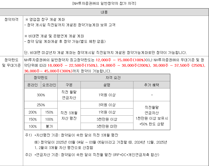 씨케이솔루션 공모주 청약 방법