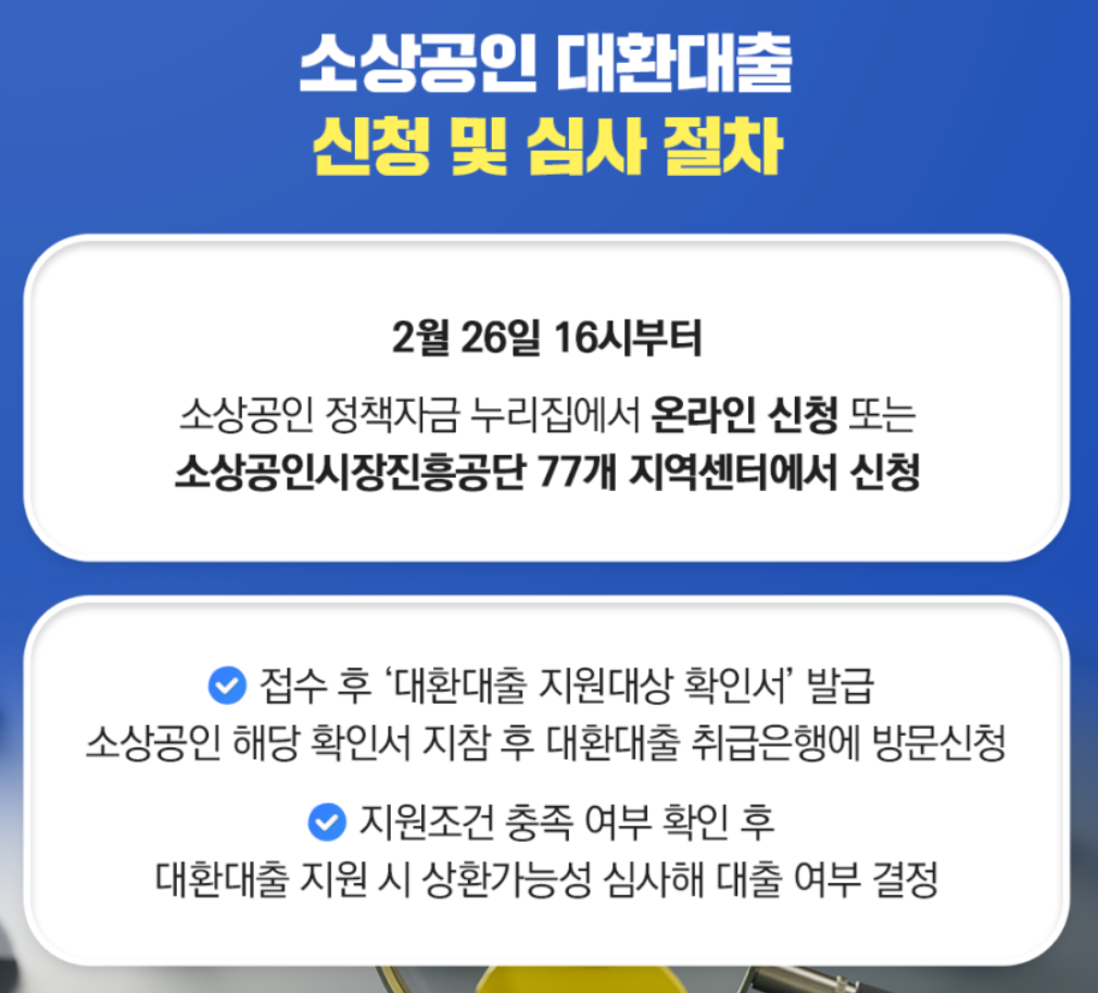 소상공인 대환대출