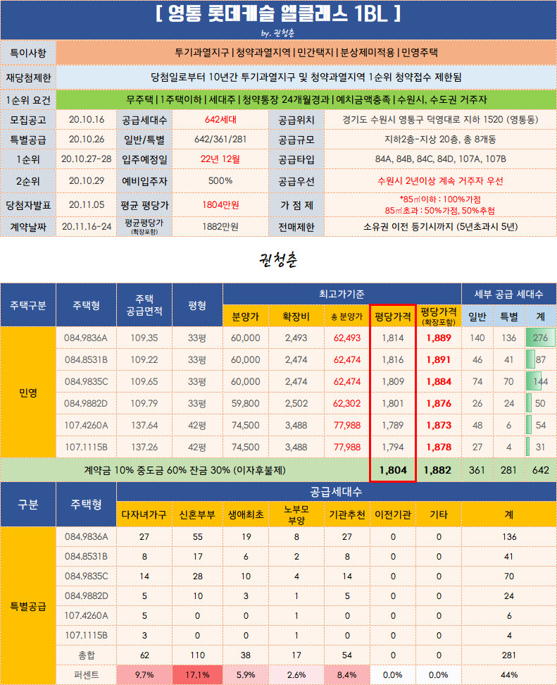  영통 롯데캐슬 엘클래스 분양가 평면도 입주자모집공고