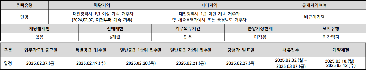 대전롯데캐슬시그니처 청약자격