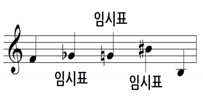 임시표 설명