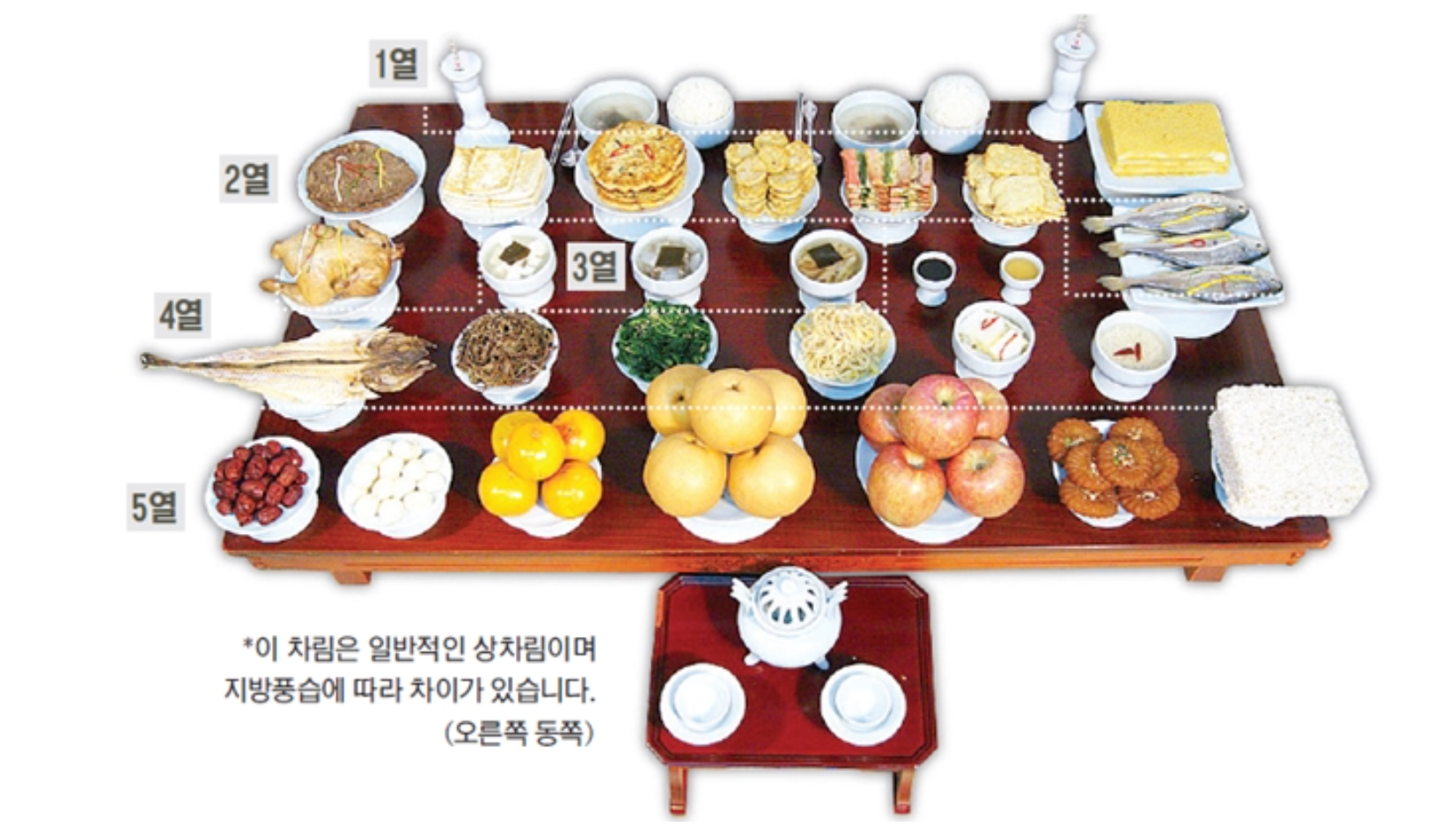  설 차례상 간소하게차리는법,차례상 차리는 방법