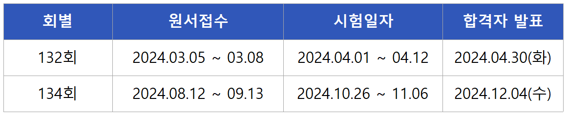 2024 전기안전기술사 면접시험일정