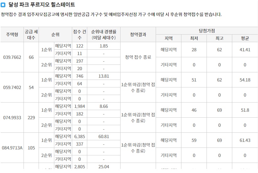 달성파크푸르지오힐스테이트-9