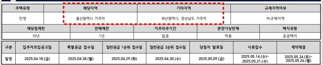 태화강-에피트-청약일정