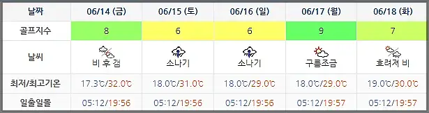 더헤븐CC 골프장 날씨 0611