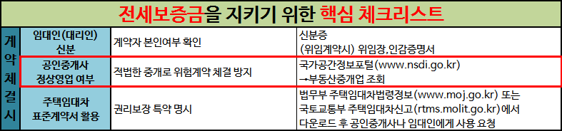  중개사무소, 공인중개사, 중개보조원 조회하기