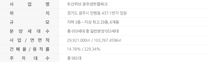 두산위브 광주센트럴파크 분양개요