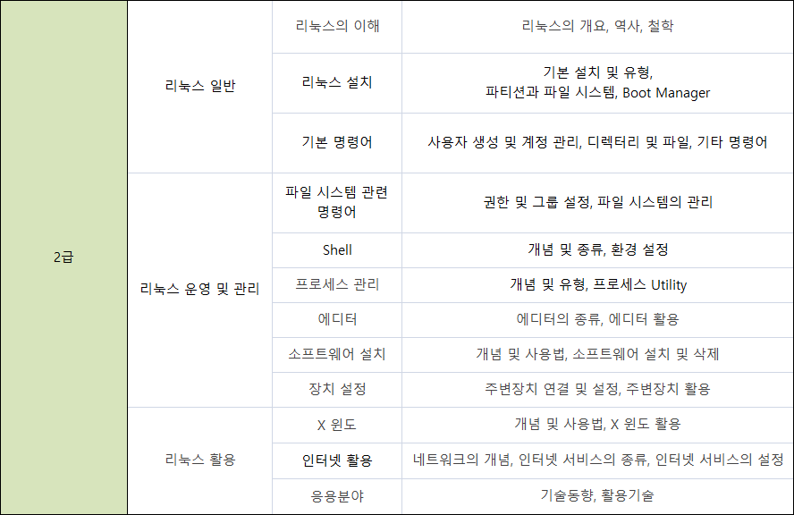 리눅스 마스터 2급 시험과목