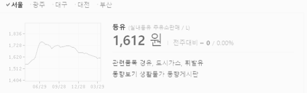 등유 가격(서울)