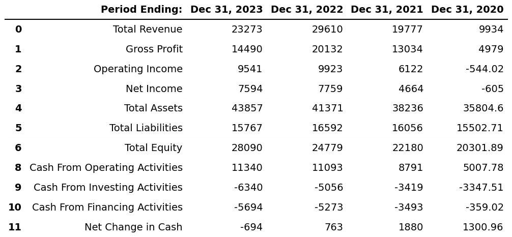 EOG 리소시스(EOG Resources) 연간 재무제표 요약 (In millions)